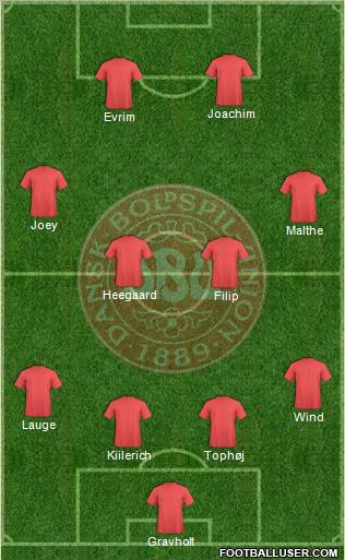 Denmark Formation 2011