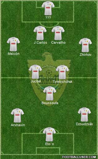 Anzhi Makhachkala Formation 2011