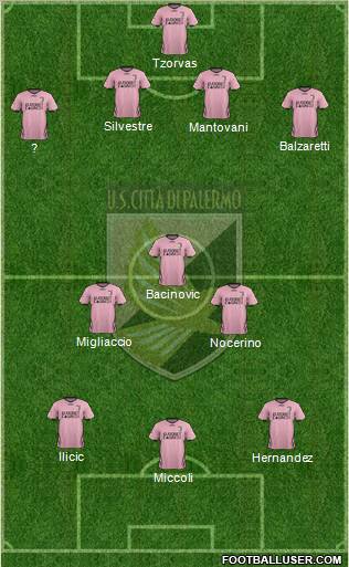Città di Palermo Formation 2011