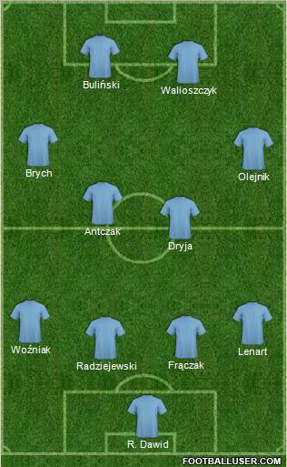 Europa League Team Formation 2011