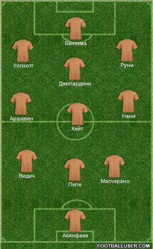 Football Manager Team Formation 2011