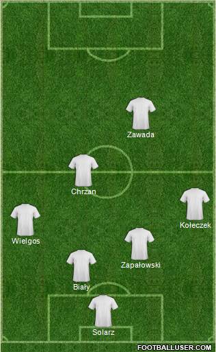 Dream Team Formation 2011