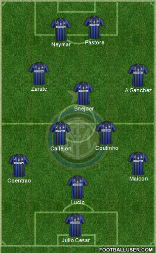 F.C. Internazionale Formation 2011