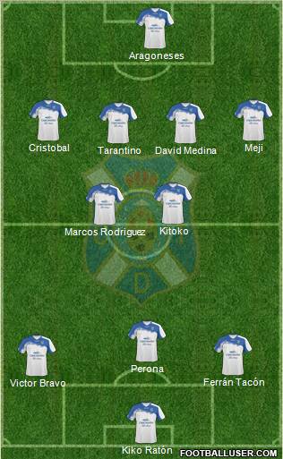 C.D. Tenerife S.A.D. Formation 2011