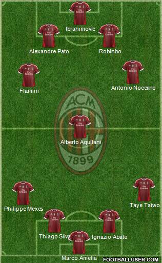 A.C. Milan Formation 2011