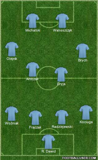 Championship Manager Team Formation 2011