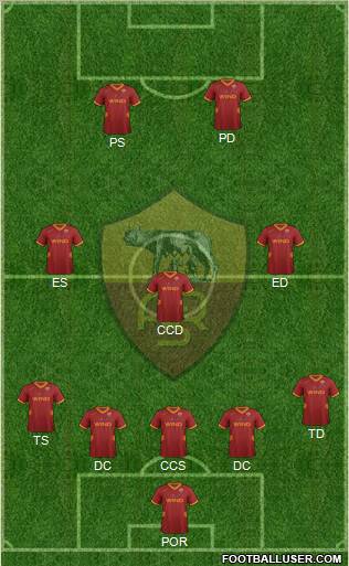 AS Roma Formation 2011