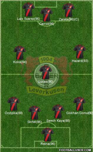 Bayer 04 Leverkusen Formation 2011