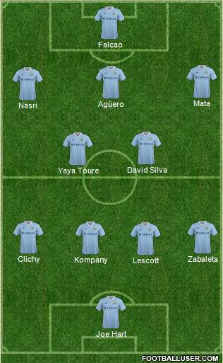 Manchester City Formation 2011