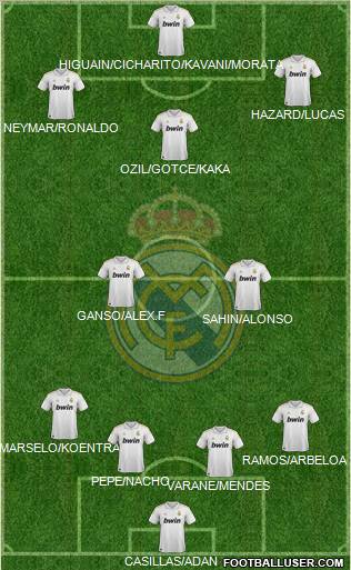 Real Madrid C.F. Formation 2011