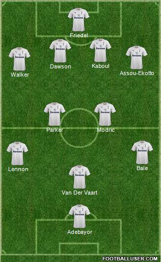 Tottenham Hotspur Formation 2011
