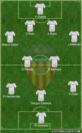 Valencia C.F., S.A.D. Formation 2011
