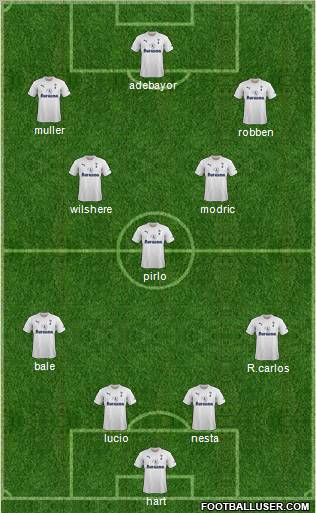 Tottenham Hotspur Formation 2011
