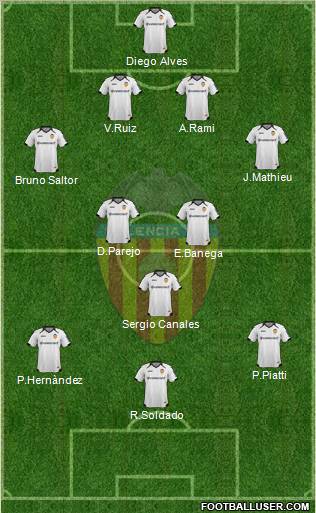 Valencia C.F., S.A.D. Formation 2011