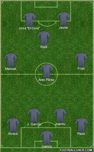 Dream Team Formation 2011