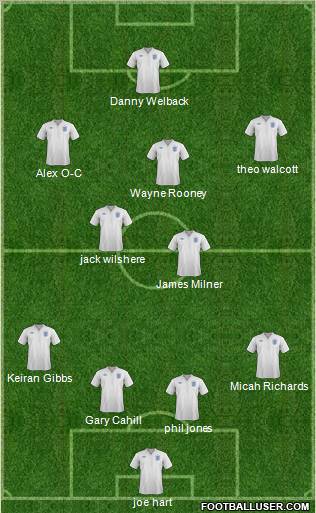 England Formation 2011