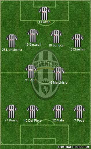 Juventus Formation 2011