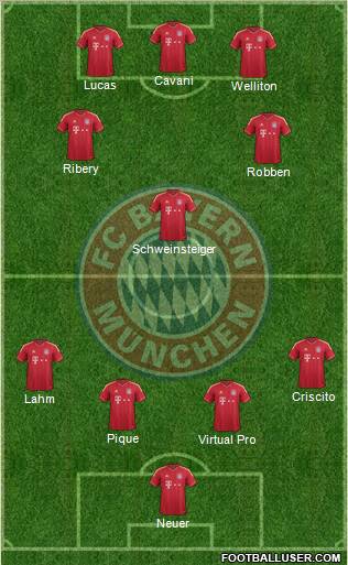 FC Bayern München Formation 2011