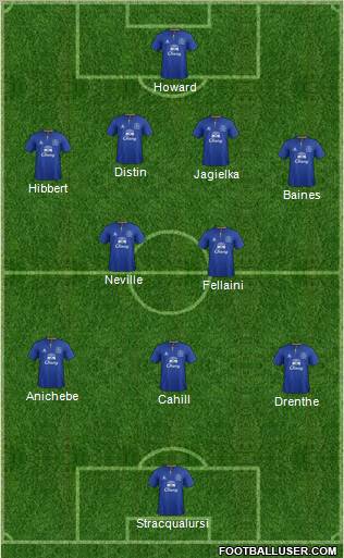 Everton Formation 2011