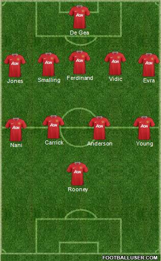 Manchester United Formation 2011