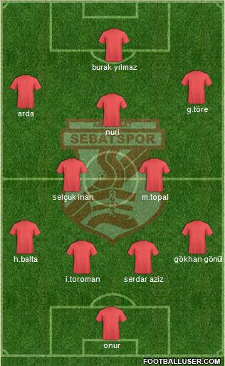 Akçaabat Sebatspor Formation 2011