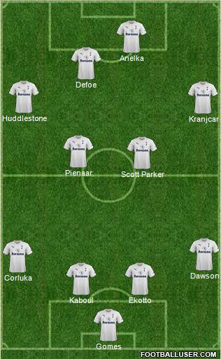 Tottenham Hotspur Formation 2011