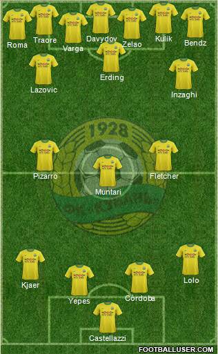 Kuban Krasnodar Formation 2011