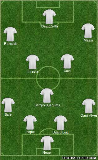Fifa Team Formation 2011