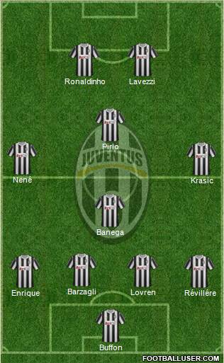 Juventus Formation 2011