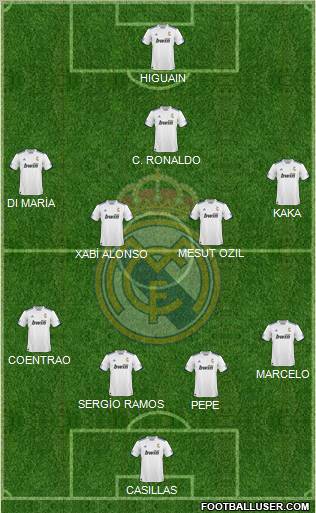 R. Madrid Castilla Formation 2011