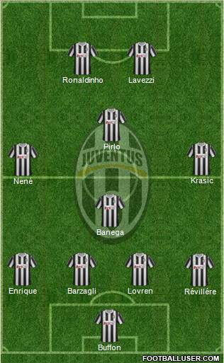Juventus Formation 2011