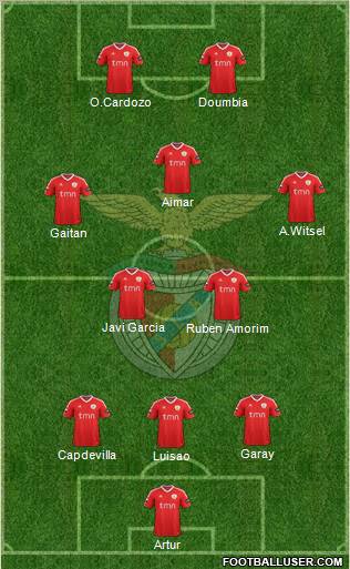 Sport Lisboa e Benfica - SAD Formation 2011