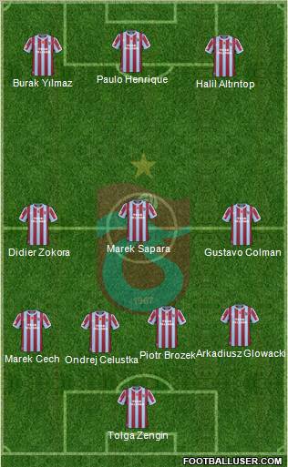 Trabzonspor Formation 2011