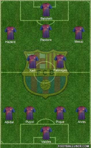 F.C. Barcelona Formation 2011