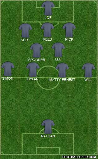 Dream Team Formation 2011