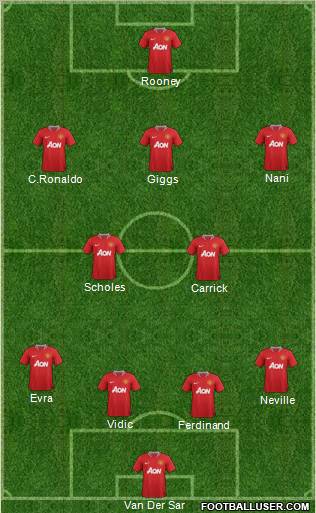 Manchester United 4-5-1 football formation