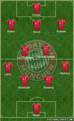 FC Bayern München Formation 2011