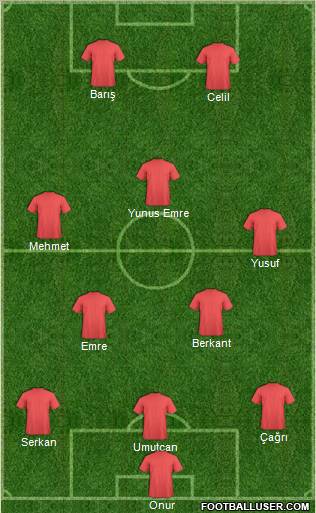 Dream Team Formation 2011