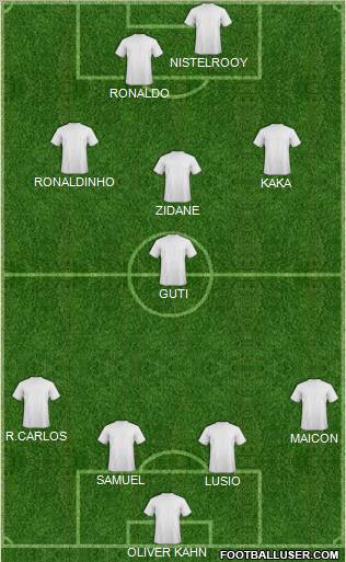 Dream Team Formation 2011