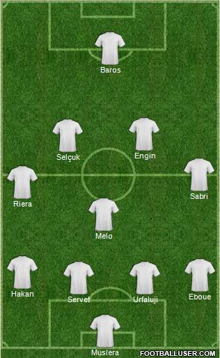 Dream Team Formation 2011