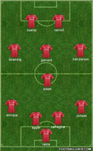 Liverpool Formation 2011