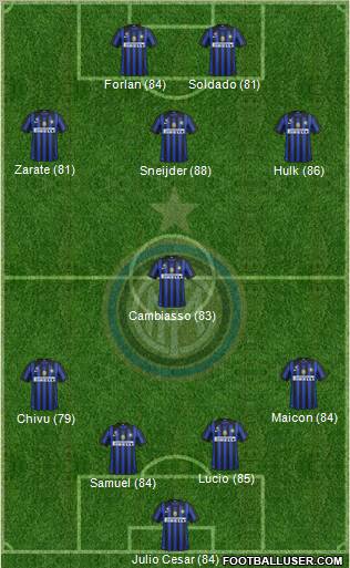 F.C. Internazionale Formation 2011