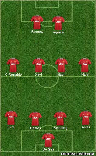 Manchester United Formation 2011