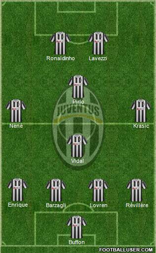 Juventus Formation 2011
