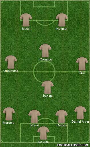 Dream Team Formation 2011