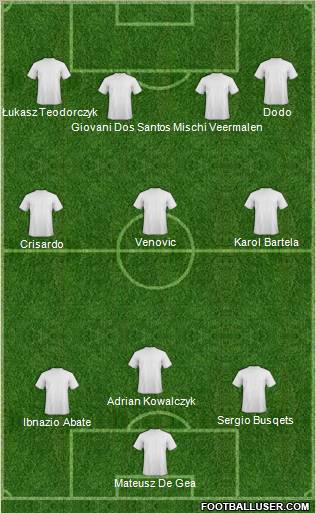 Champions League Team Formation 2011