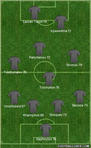 Football Manager Team Formation 2011