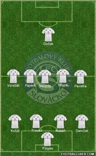 1.FC Slovacko Formation 2011