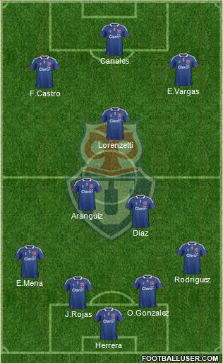 CF Universidad de Chile Formation 2011