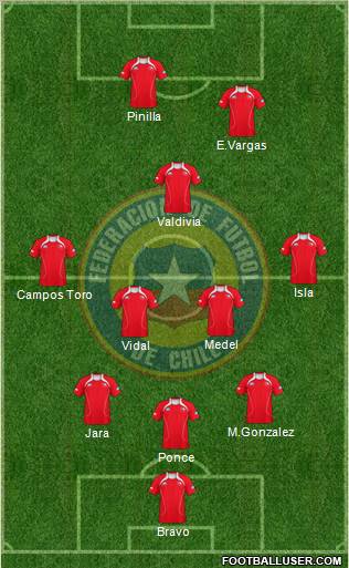 Chile Formation 2011